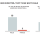 Source: Inequality in 900 Popular Films: Examining Portrayals of Gender, Race/Ethnicity, LGBT and Disability From 2007-2016, USC Annenberg School for Communication and Journalism